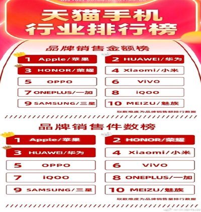 天猫额度提升指南