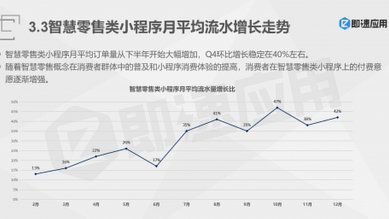 便荔卡包购物额度怎么用