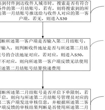 月付结算什么意思