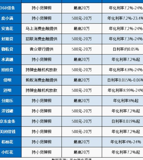网贷套路贷平台解析指南