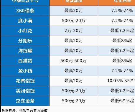 网贷套路贷平台大全