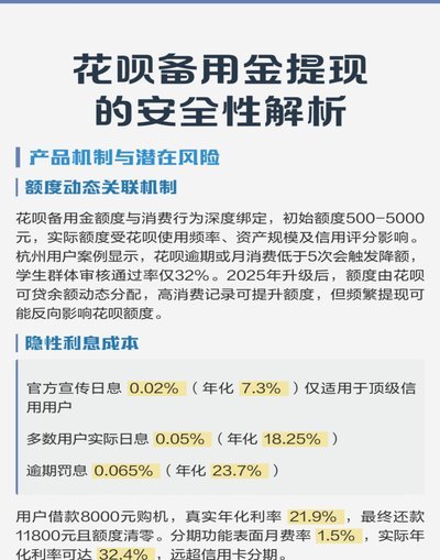 花呗提现难？别误区！