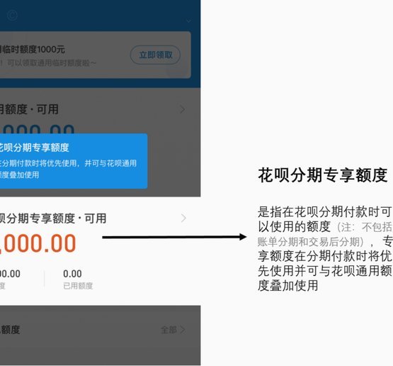 专享分期额度能轻松刷出来吗？