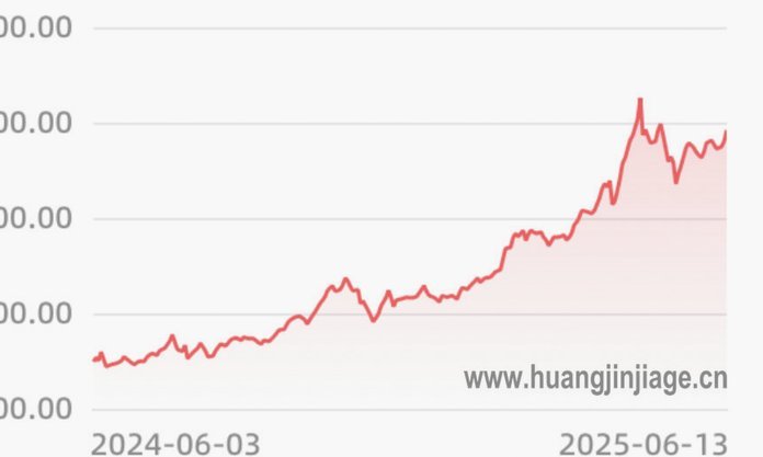 黄金现货波动的深层驱动因素解析