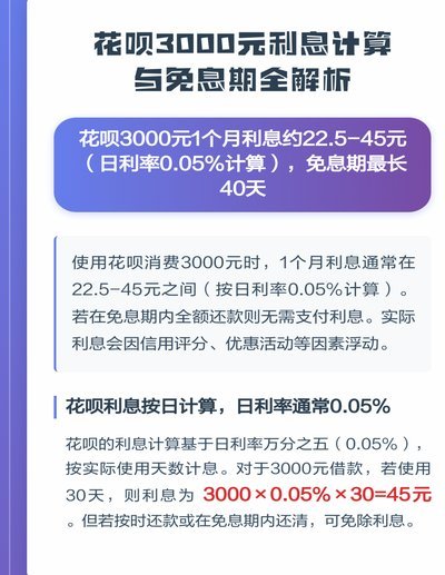 花呗花呗利息怎么算的