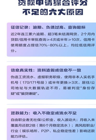 网贷评分低？别慌，这招有效！