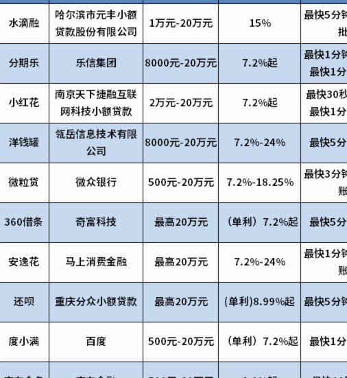 网贷平台综合评估：风险与合规解析