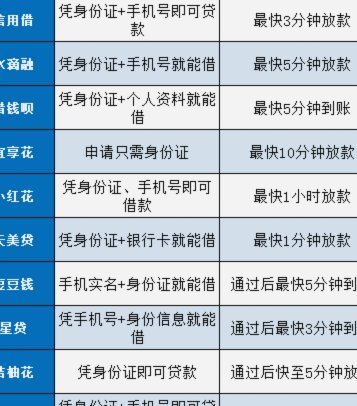 网贷平台排行榜