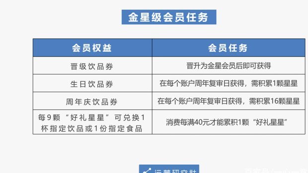 白条省钱卡省不省？适合你吗？