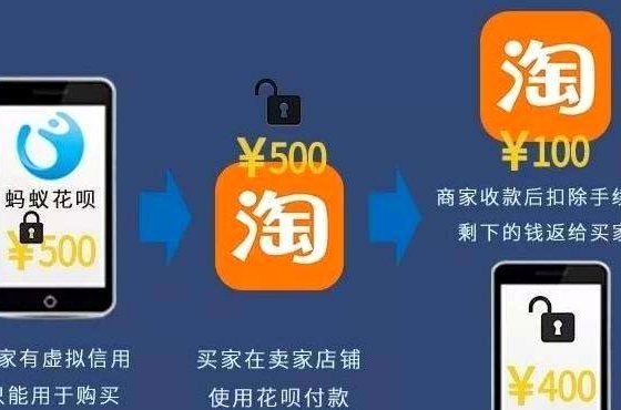 套现花呗的手续费多少