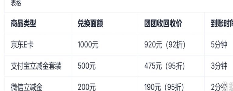 鹿优选商城额度到底能提现吗？官方指南全解析